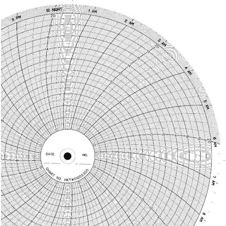 Chart,10 In,0 to 20,1 Day,PK100