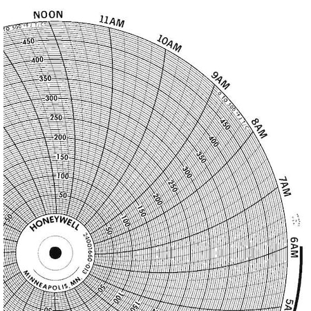 Chart,10.313 In,0 to 5,1 Day,PK100