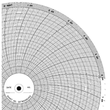 Chart,10 In,0 to 100,1 Day,PK100