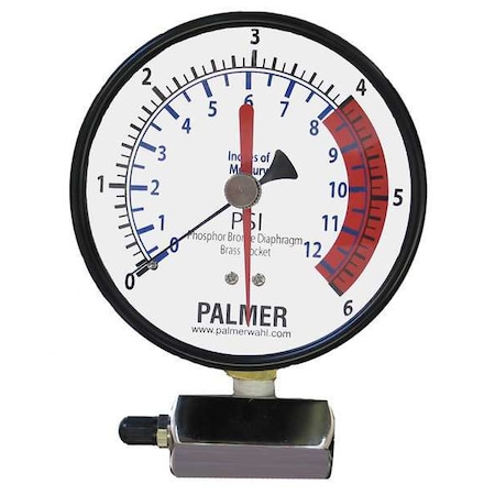 Pressure & Vacuum Measuring