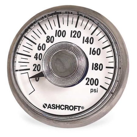 Pressure Gauge, MiTM