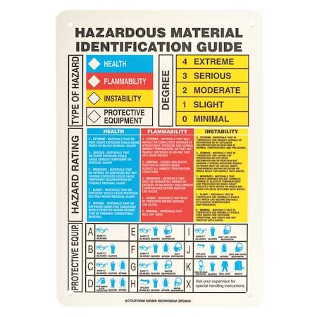 Label, Hazardous Material Identification Guide, Plastic, 7 in W, 10 in H