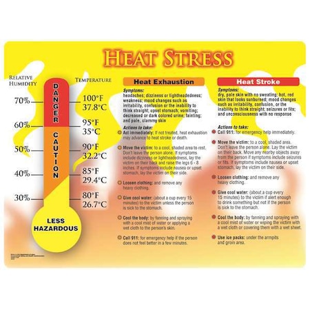 Poster, Heat Stress, Heat Exhaustion, Heat Stroke, 17 in H x, 22 in W, Plastic