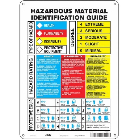 Safety Sign, 14 in Height, 10 in Width, Polyethylene, Vertical Rectangle, English, 476G35