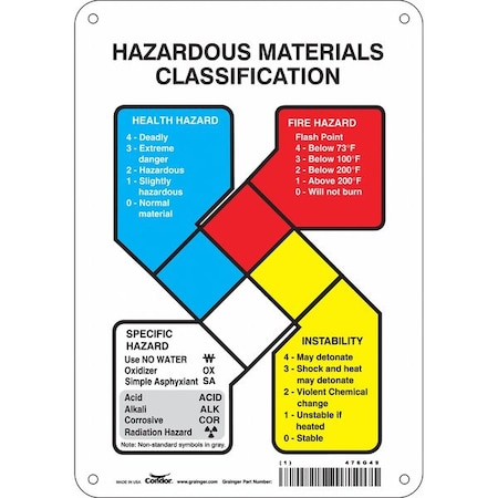 Safety Sign, 10 in Height, 7 in Width, Polyethylene, Horizontal Rectangle, English, 476G49