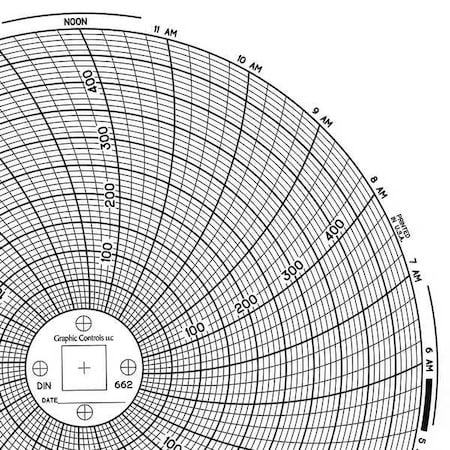 Circular Paper Chart,1 day,PK60