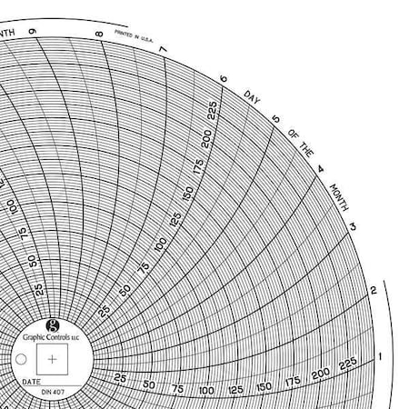 Circular Paper Chart,31 day,PK60