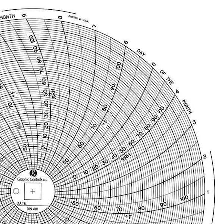 Circular Paper Chart,31 day,PK60