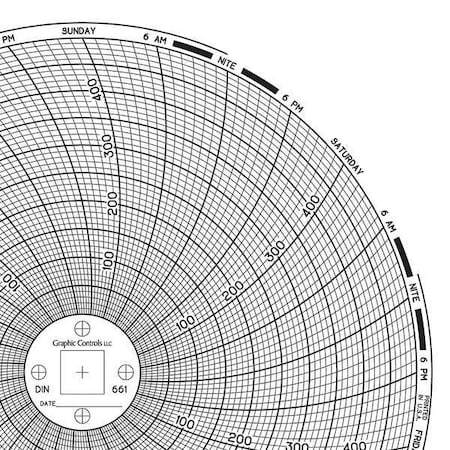 Circular Paper Chart,7 day,PK60