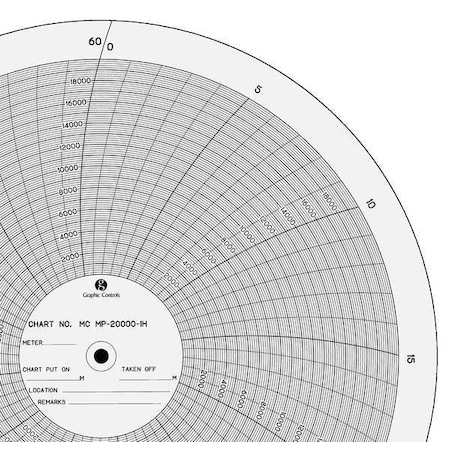 Circ Paper Chart,0 to 20K,PK100
