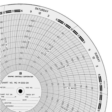 Circular Paper Chart,0to100or500,PK100