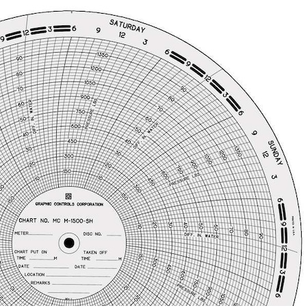 Circular Paper Chart,0to100or1500,PK100