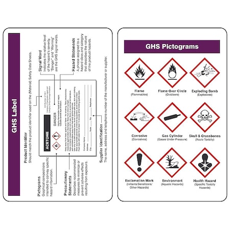 GHS Wallet Card, Plastic Laminate, 2 1/8 in W, 3 3/8 in H