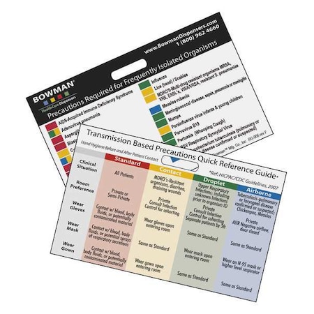 Wallet Card, 2-1/4 in H, 3-3/8 in W, PVC