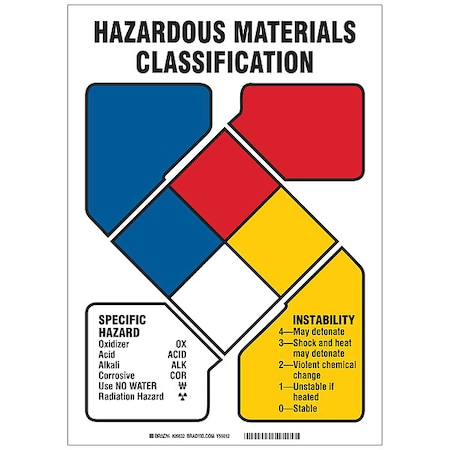 NFR Sign, Hazardous Materials Classification Specific Hazard Instability, 14 in H x, 10 in W